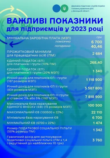 Инфографика: Главное управление Государственной налоговой службы в Донецкой области