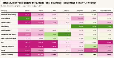 Інфографіка: Djinni