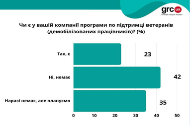 Як роботодавці реінтегрують ветеранів (дослідження, інфографіка)
