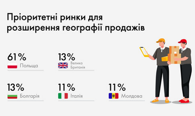Инфографика: Mastercard