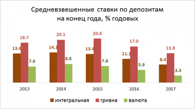 Андрій Мойсеєнко: чого чекати від депозитних ставок цього року?