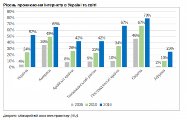 Федір Мєшков: вартість Інтернету в Україні. Зрада чи перемога?