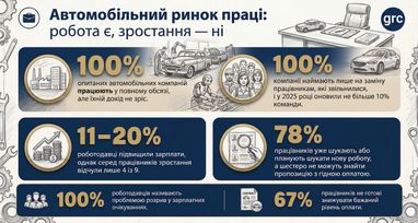 Создано с помощью ИИ. Данные Grc.ua