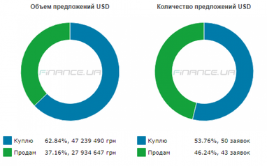 Курс наличного доллара