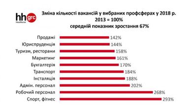 Названы профессии, которым пророчат вымирание (инфографика)