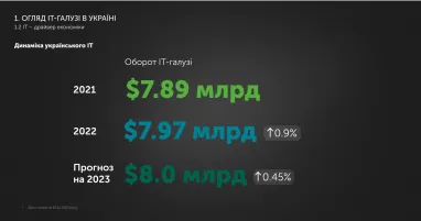 Инфографика: itcluster.lviv.ua