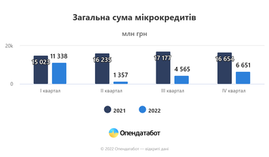 Инфографика: Опендатабот