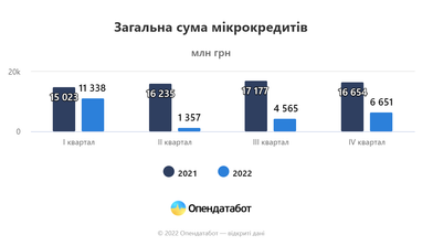 Инфографика: Опендатабот
