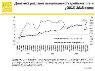 Дефіцит бюджету-2018 склав 59 млрд гривень (інфографіка)