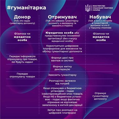 В Украине расширили перечень юридических лиц — получателей гуманитарной помощи