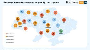Инфографика: Dim. ria и Rozmova