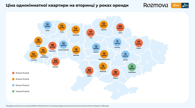 Інфографіка: Dim. ria та Rozmova