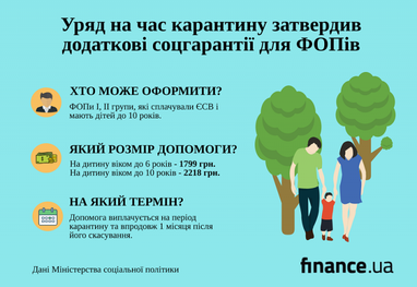 Підприємці відсьогодні зможуть отримати фінансову допомогу на дітей (інфографіка)