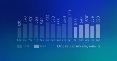 Інфографіка: itcluster.lviv.ua