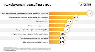 Инфографика: gradus. app