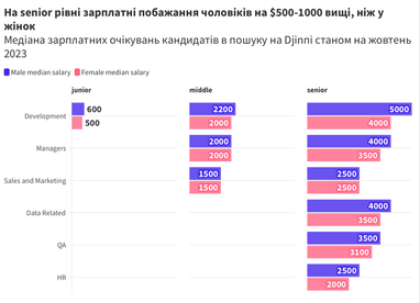 Інфографіка: Djinni