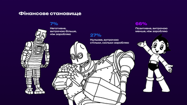 Инфографика: Dou.ua