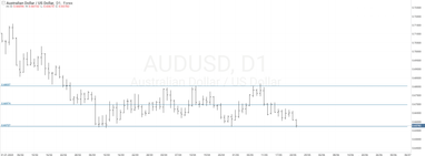 Графік валютної пари AUDUSD, D1.