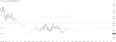 График валютной пары AUDUSD, D1.