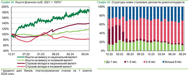 Графики: НБУ