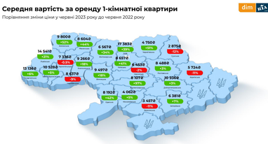 Як змінились ціни на оренду квартир по Україні (інфографіка)