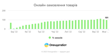 Инфографика: Опендатабот
