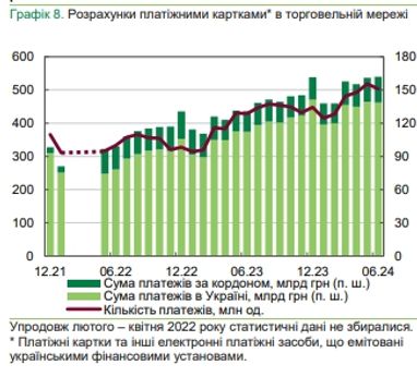 Банки зупинили скорочення відділень та банкоматів і збільшують кількість POS-терміналів