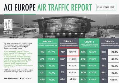 "Бориспіль" став лідером зростання пасажиропотоку серед великих аеропортів Європи (інфографіка)