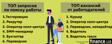 Рынок вакансий в Украине и мире (инфографика)