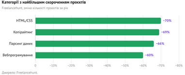 Генеративный искусственный интеллект меняет само решение компаний по привлечению внешних исполнителей