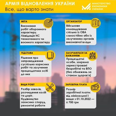 Інфографіка: Мінекономіки
