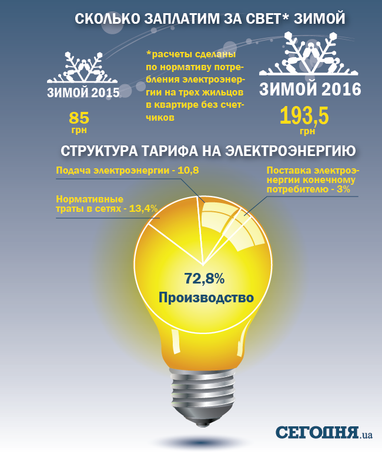 Що потрібно знати про нові тарифи: чому так дорого і скільки заплатимо за сім'ю взимку