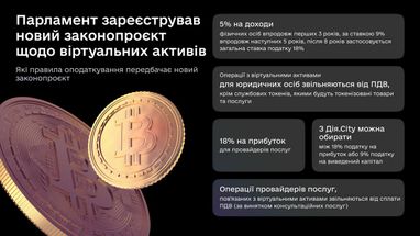 Інфографіка: <a href="https://t.me/zedigital/">t.me/zedigital/</a>