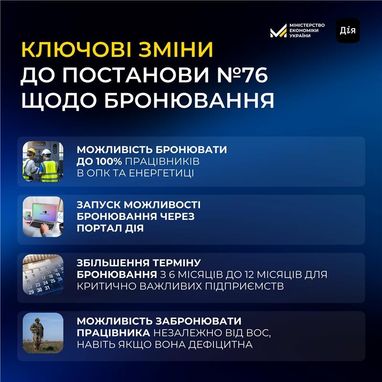 Інфографіка: Мінекономіки