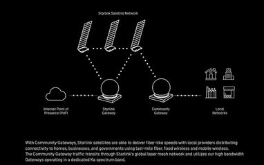 SpaceX запустила самый дорогой интернет-тариф в истории