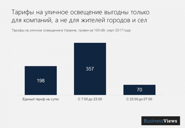 Как уличные фонари сделают страну богаче, и почему ночью электричество нужно подавать бесплатно