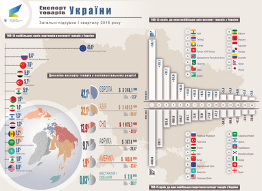 Як санкції проти Росії можуть зашкодити Україні