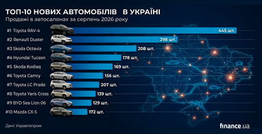 Создано с помощью ИИ