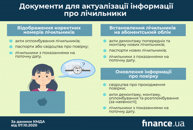 Як дистанційно актуалізувати інформацію про лічильники (інфографіка)