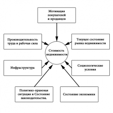 Денис Сєдаков: прогнози цін на нерухомість - кому вірити і як правильно рахувати?