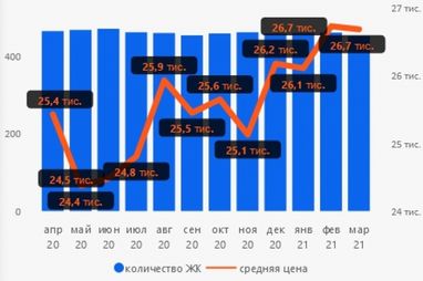 Як змінилася вартість квартир у Києві та передмісті (інфографіка)
