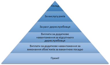 Жить на одну зарплату. Как отличается зарплата украинского и европейского чиновника