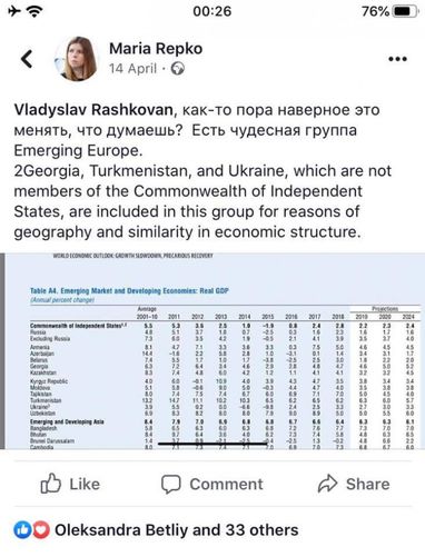 МВФ вивів Україну з групи СНД — Маркарова (таблиця)