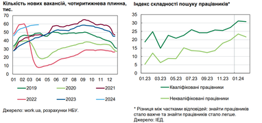 НБУ назвав причини, чому зростатимуть зарплати в Україні (інфографіка)