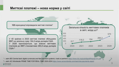 Як миттєві платежі допомагають в торгівлі — відповідь НБУ