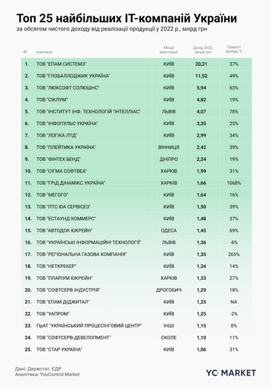 Инфографика: YouControl