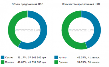 Курс готівкового долара