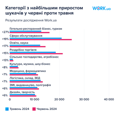 Інфографіка: Work.ua