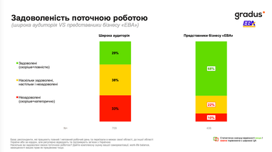Как украинцы оценивают свои доходы и разные сферы жизни
