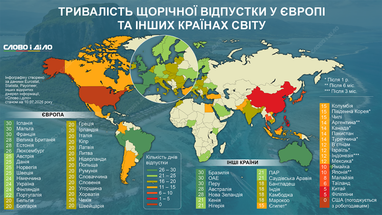 Отпуска в странах Европы и мира